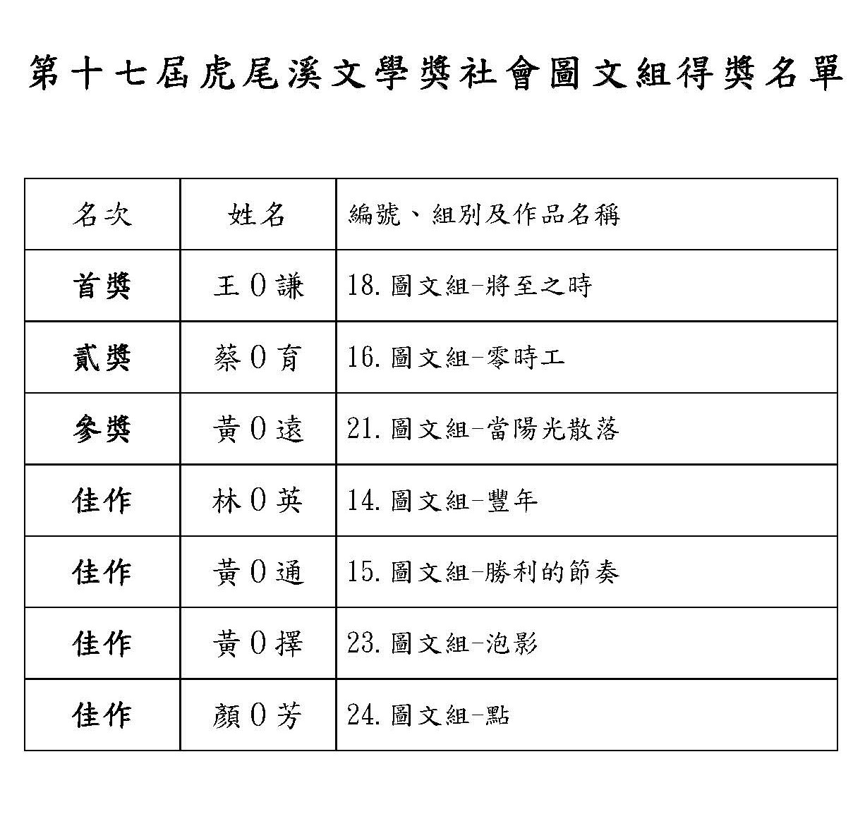 第十七屆虎尾溪文學獎社會圖文組得獎名單 a1504