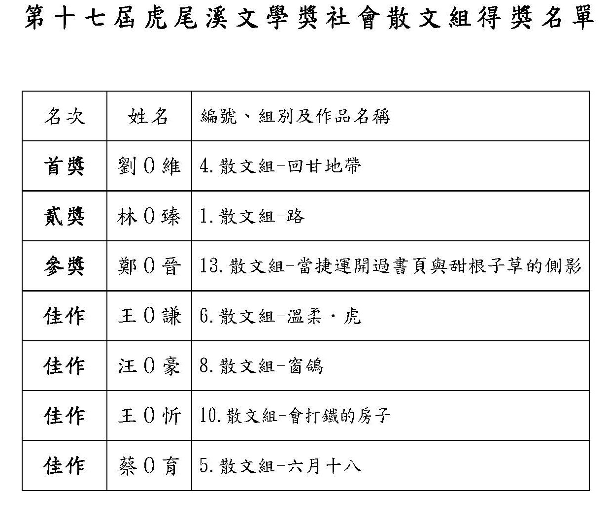 第十七屆虎尾溪文學獎社會散文組得獎名單 5924c